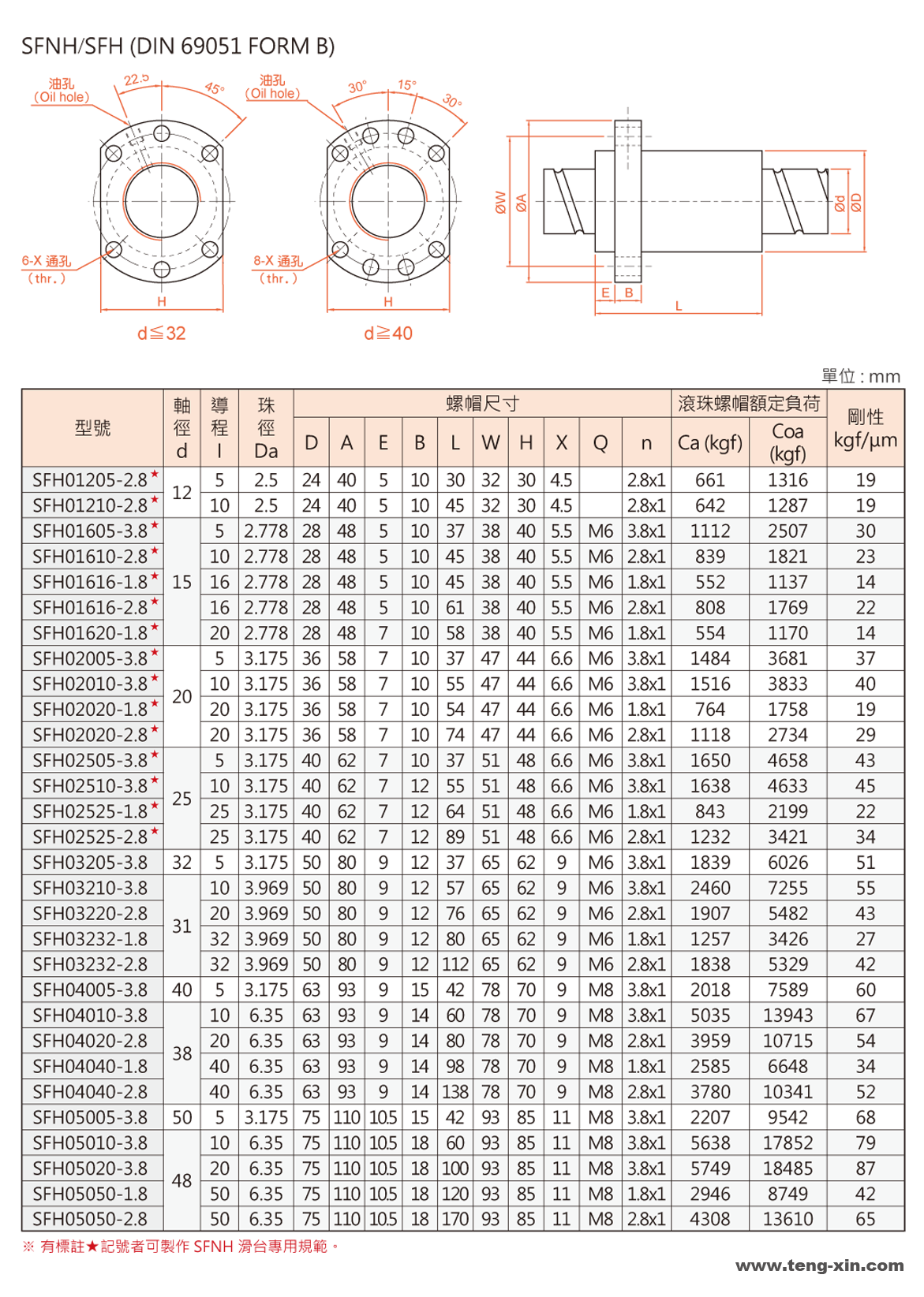 SFNH SFH高速?gòu)?qiáng)化防塵型.png