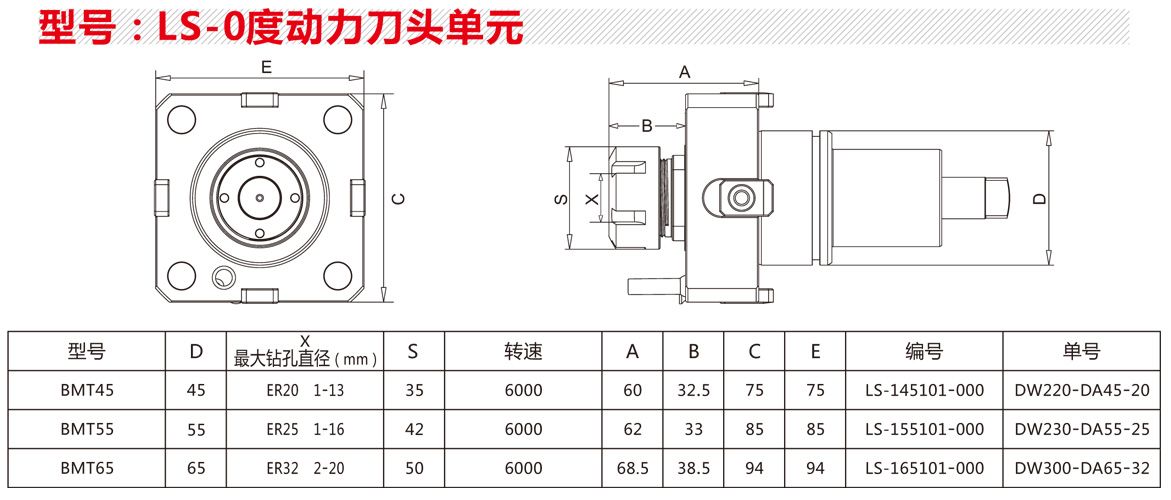 LS-0度動力刀頭.jpg