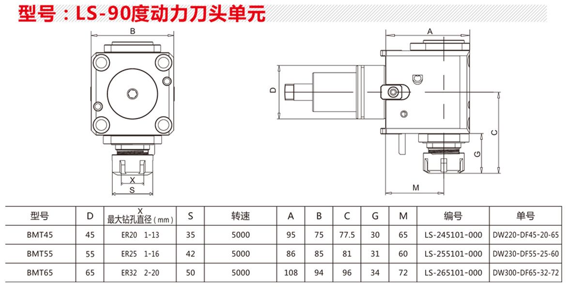 LS-90度動力刀頭.jpg